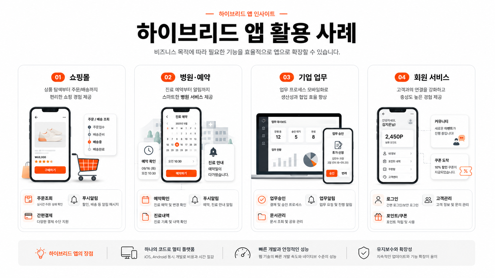 쇼핑몰, 병원 예약, 기업 업무, 회원 서비스 등 하이브리드 앱 활용 사례 인포그래픽