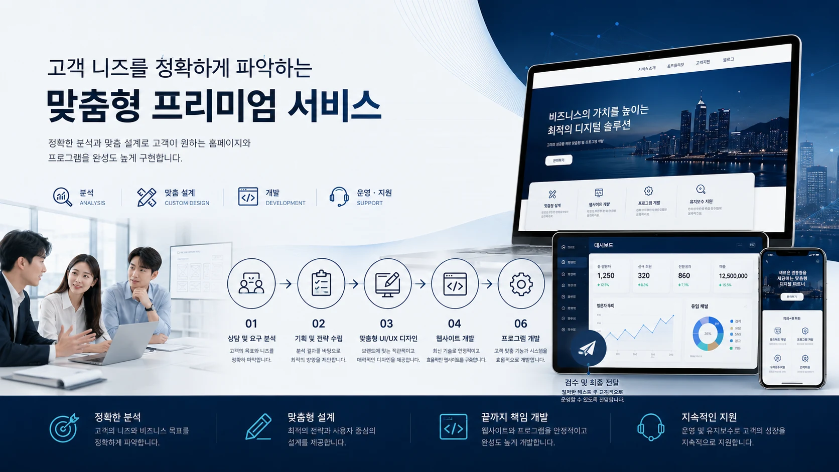 고객 상담과 니즈 분석을 바탕으로 홈페이지와 프로그램을 개발하는 맞춤형 프리미엄 서비스