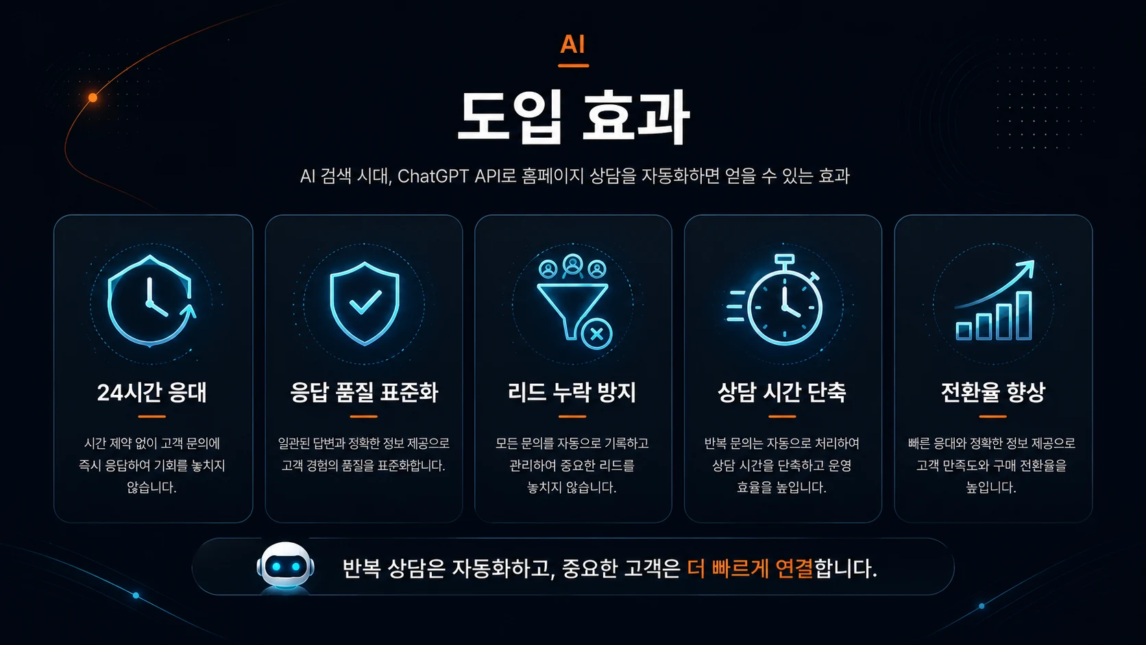 ChatGPT API 상담 자동화 도입 효과